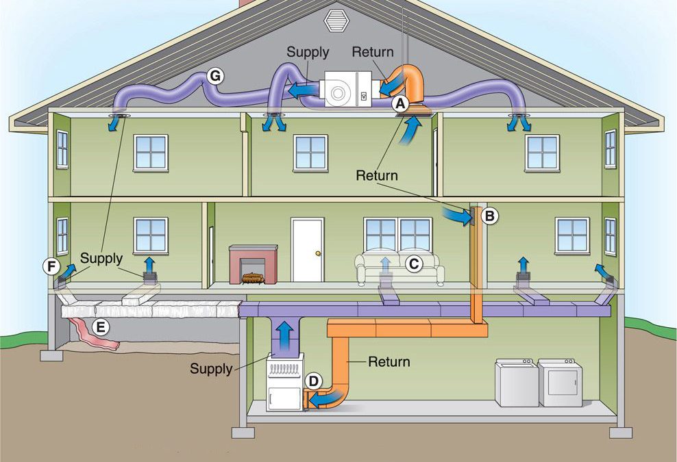 central air conditioner,hvac companies near me,hvac repair near me,hvac service near me,central ac,hvac unit,hvac contractors near me,central ac unit,central air conditioning system,centralized aircon,central air conditioning unit,home ac units,ac unit for house,cost to replace ac unit,air conditioning unit cost,cost of ac unit,system hvac,air conditioner unit for house,service hvac,repair hvac,ductless hvac unit,mini split hvac units,air conditioner installations,hvac repairman,central air ac unit,hvac near me repair,central air ac,hvac contracting,replacing an ac unit,cost to replace ac system,central ac cost,local hvac companies,trane hvac units,central air repair near me,residential hvac,furnace and ac unit,new ac unit for house,split unit hvac,new central air unit cost,cost to replace hvac system,hvac zoning system,central air and heat,ductless hvac system,commercial hvac near me,hvac prices,cost to install air conditioning,ac installation near me