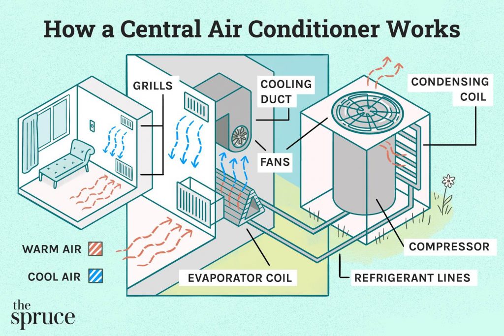 central air conditioner,hvac companies near me,hvac repair near me,hvac service near me,central ac,hvac unit,hvac contractors near me,central ac unit,central air conditioning system,centralized aircon,central air conditioning unit,home ac units,ac unit for house,cost to replace ac unit,air conditioning unit cost,cost of ac unit,system hvac,air conditioner unit for house,service hvac,repair hvac,ductless hvac unit,mini split hvac units,air conditioner installations,hvac repairman,central air ac unit,hvac near me repair,central air ac,hvac contracting,replacing an ac unit,cost to replace ac system,central ac cost,local hvac companies,trane hvac units,central air repair near me,residential hvac,furnace and ac unit,new ac unit for house,split unit hvac,new central air unit cost,cost to replace hvac system,hvac zoning system,central air and heat,ductless hvac system,commercial hvac near me,hvac prices,cost to install air conditioning,ac installation near me