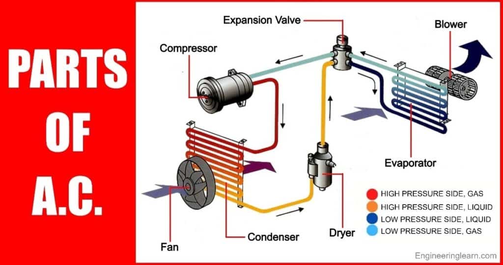 y2mate.art central air conditioning system diagram